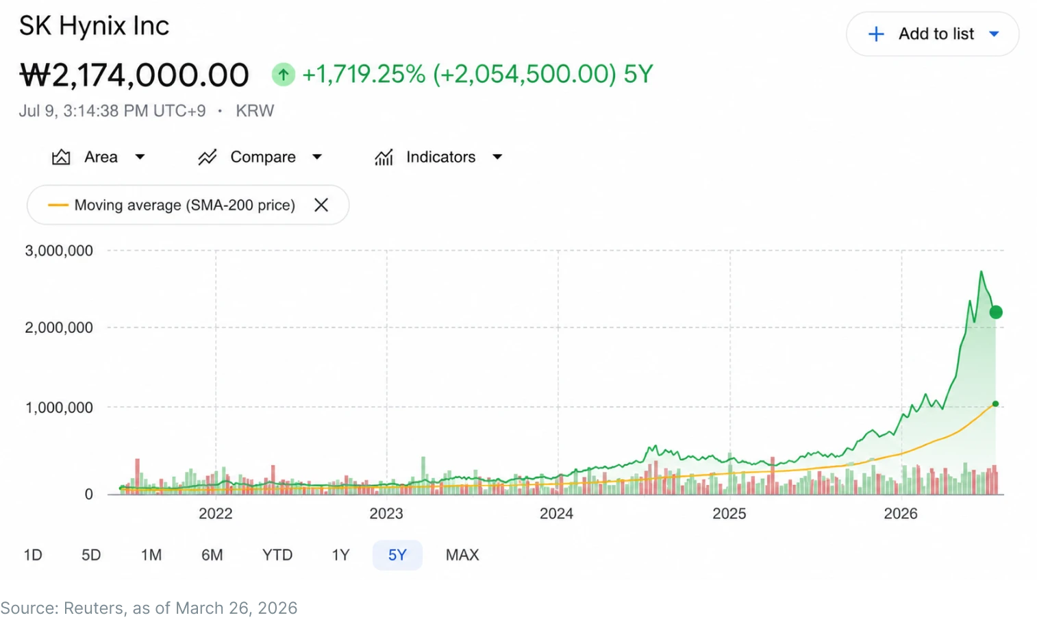 SpaceX stock price decline risk