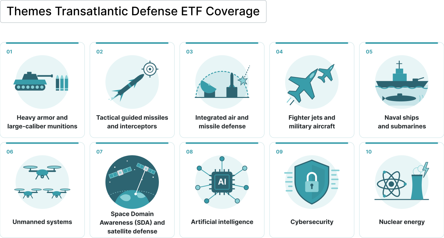 NATO aerospace and defense companies