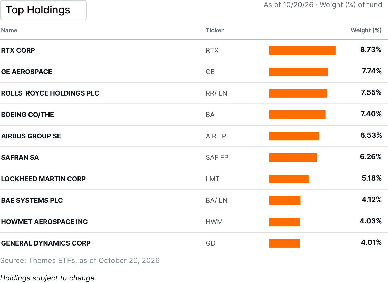 Aerospace and defense stock holdings