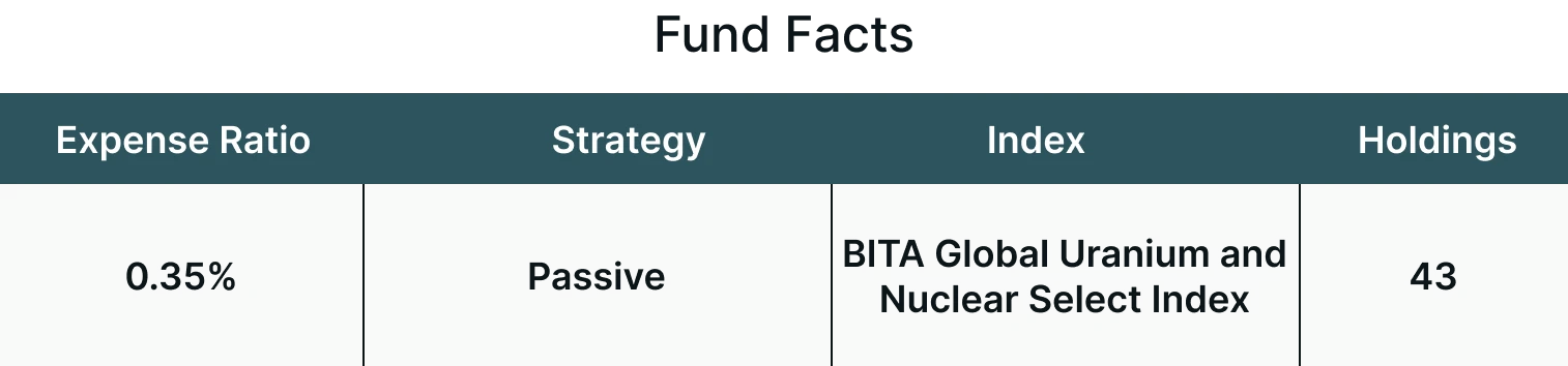 URAN ETF fund facts table