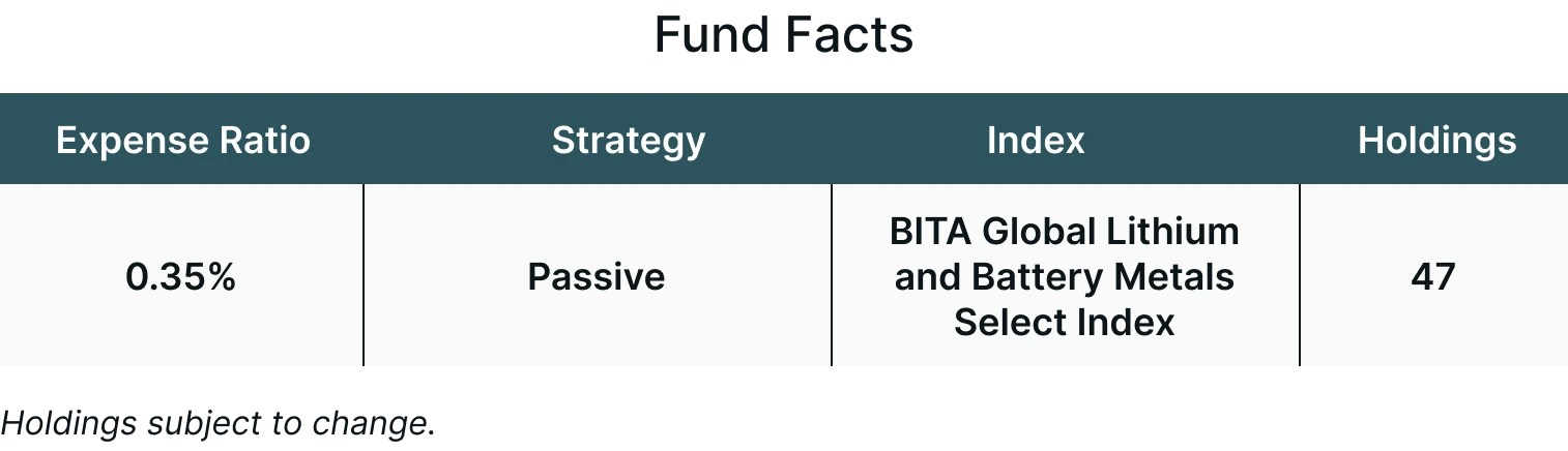 Fund Facts about Themes Lithium & Battery Metal Miners ETF (LIMI)