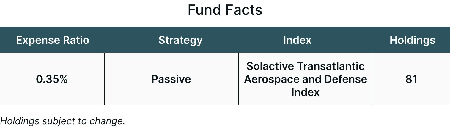 Transatlantic Defense ETF fund facts