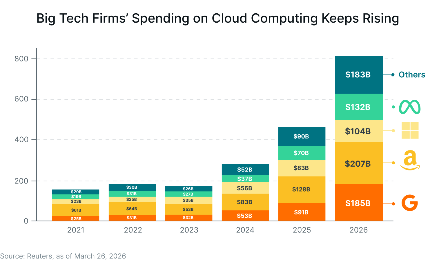 AI generating unprecedented infrastructure investment